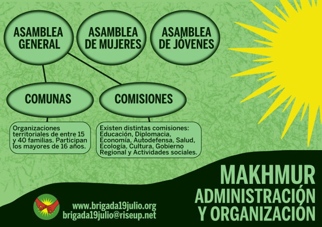 Organización